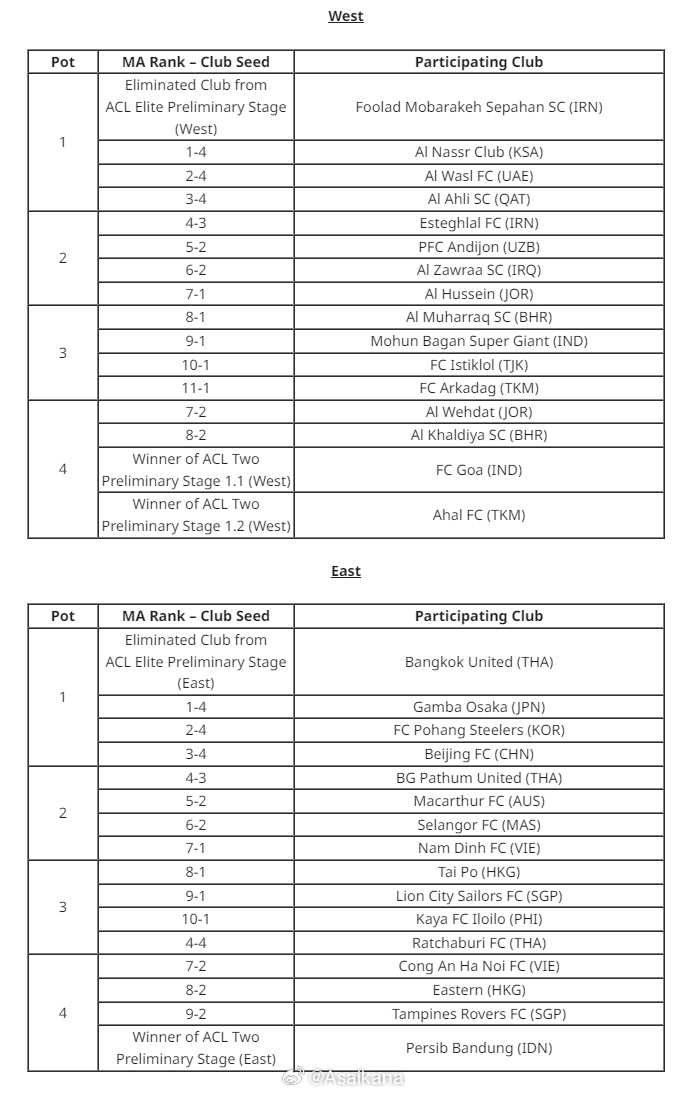 华体会网站-亚冠二级联赛抽签仪式，北京国安将作为东亚区1号种子参加抽签