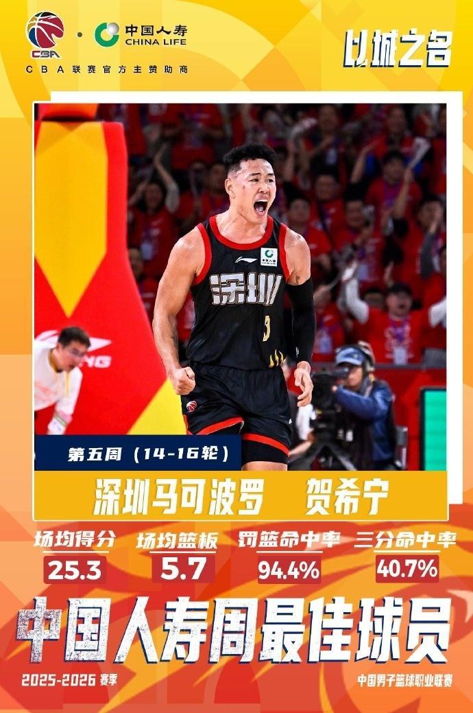 华体会体育-CBA官宣周最佳：贺希宁近期连灭北京上海辽宁当选 哈姆雷特上榜