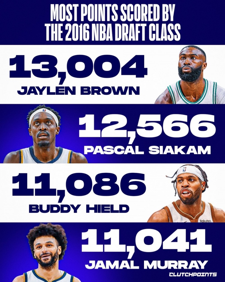 华体会官方-2016届选秀总得分前4球员！布朗13004分第一 西卡/希尔德分列二三